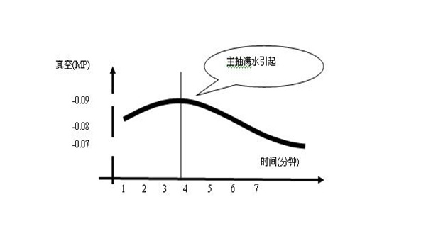 柴油发电机可以低负荷运行吗-如何防止发电机低负荷运行