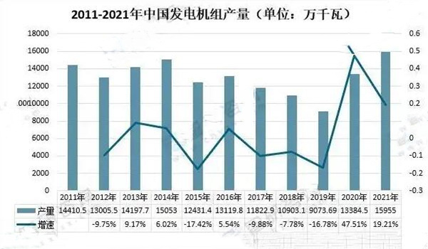 2022柴油机市场现状与格局解析-浅谈国内柴油机的格局