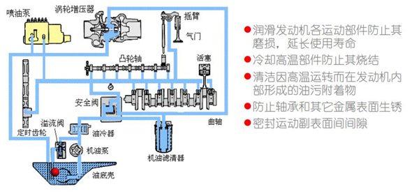 润滑9_副本