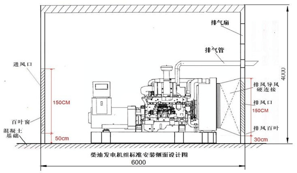柴油发电机组机房设计标准-如何在机房摆放柴油发电机