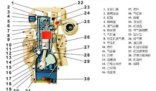 柴油发电机组紧固件组装的具体注意事项