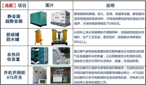 燃气发电机组补贴申请流程、政策及补贴金额详情