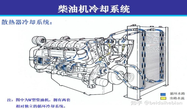 柴油发电机组散热器