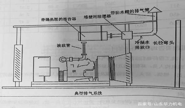 柴油发电机消声器